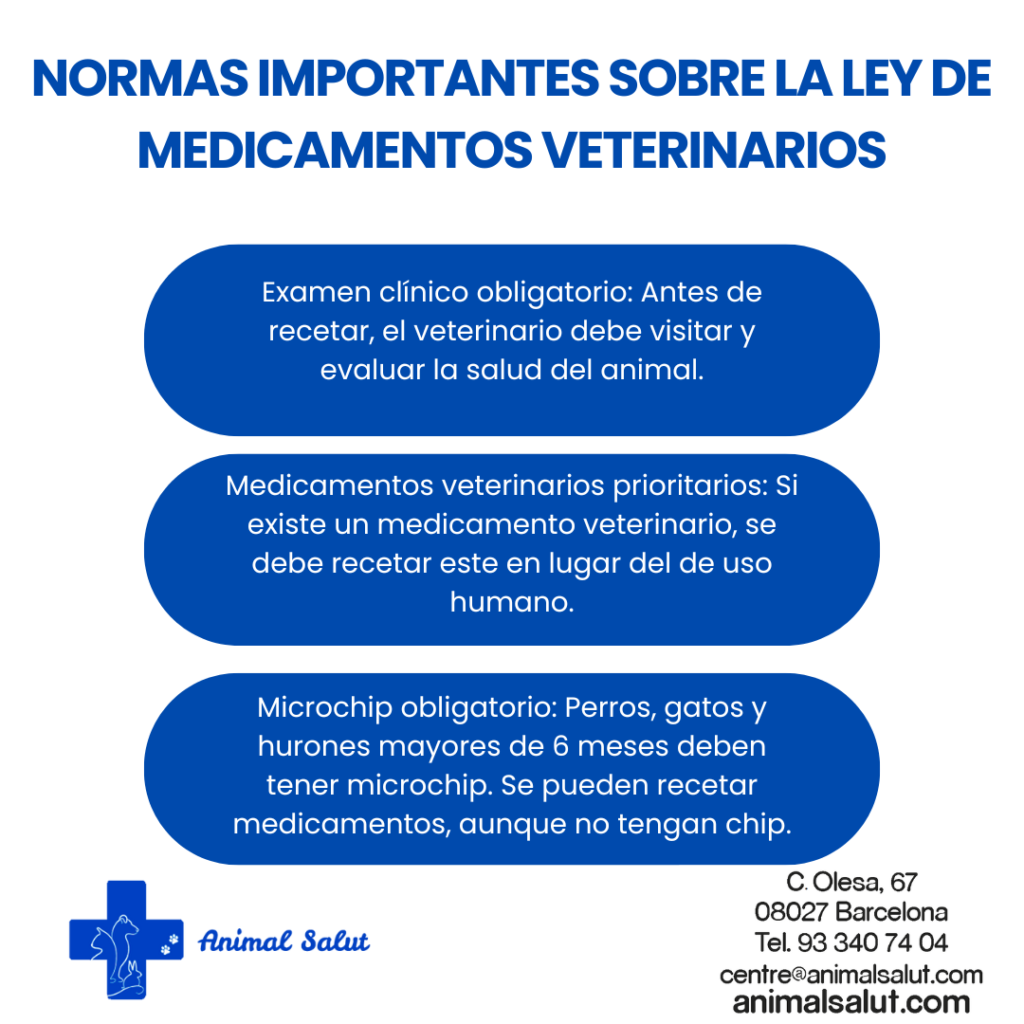 el veterinario a domicilio y centro veterinario en barcelona animal salut aplica la nueva ley del medicamento RD 666 (1)