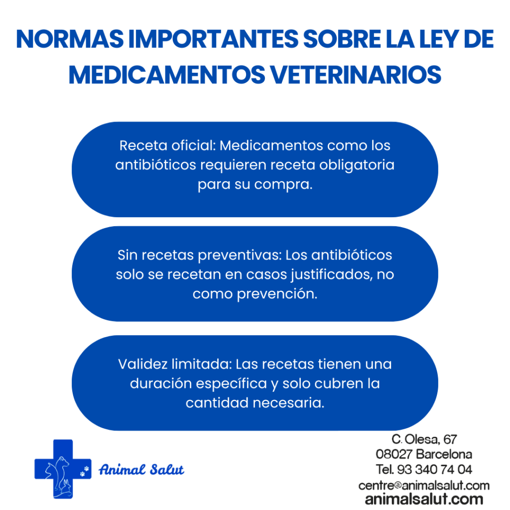 el veterinario a domicilio y centro veterinario en barcelona animal salut aplica la nueva ley del medicamento RD 666